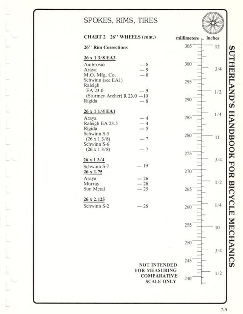 Sutherland’s Handbook For Bicycle Mechanics (2nd Edition)