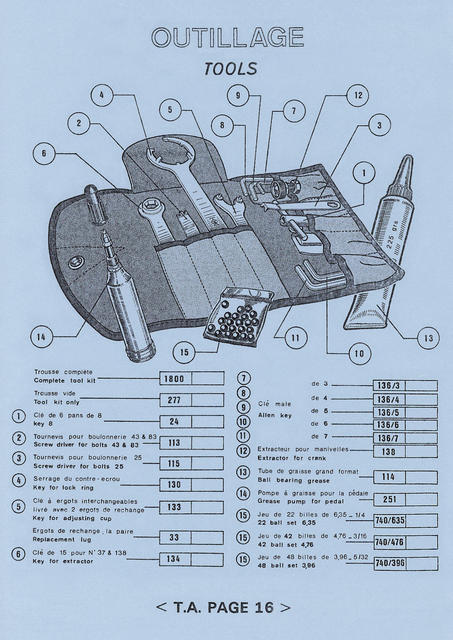 Specialites T.A. catalog (1973)