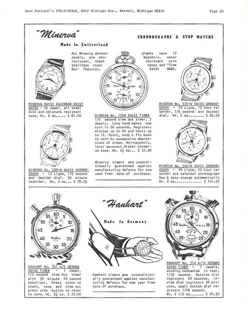 Cyclo-Pedia catalog (1966)