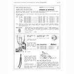 Cyclo-Pedia catalog (1966)