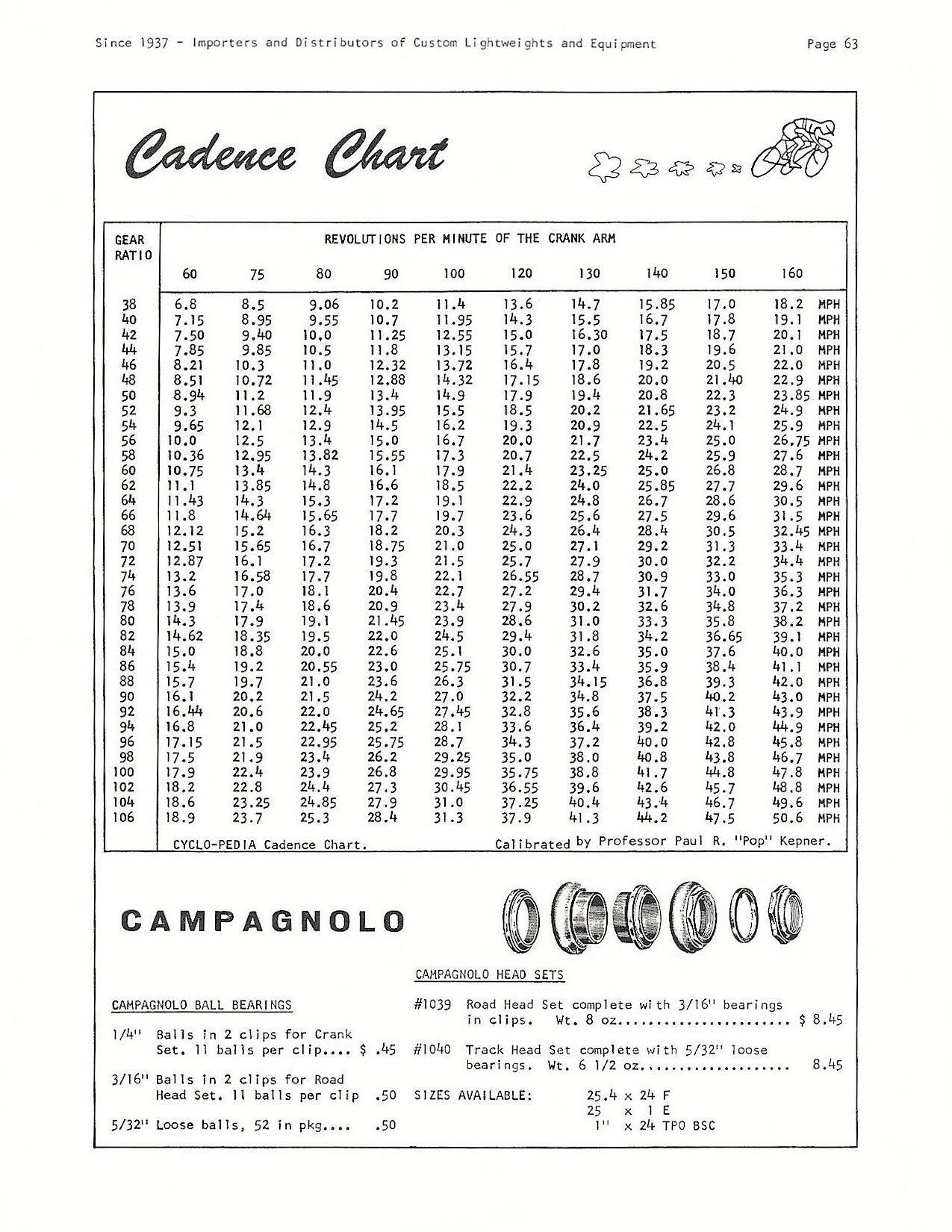 Cyclo-Pedia catalog (1966)