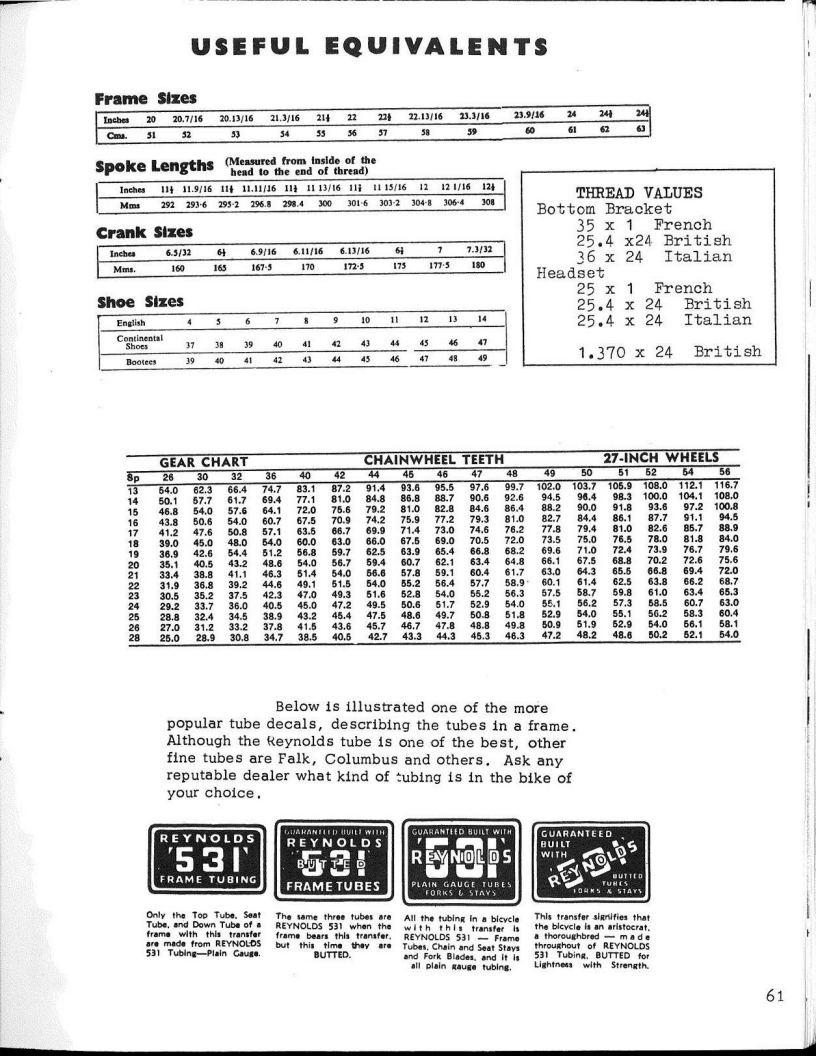 Big Wheel catalog (1974)