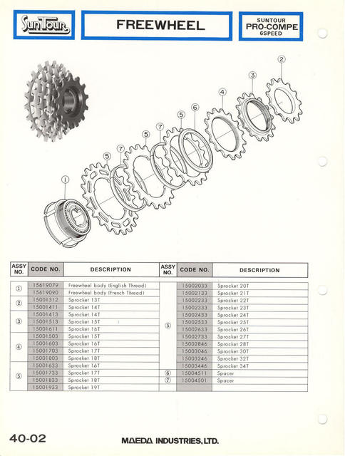 SunTour parts catalog (1976)