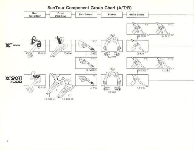 SunTour dealer catalog (1987)