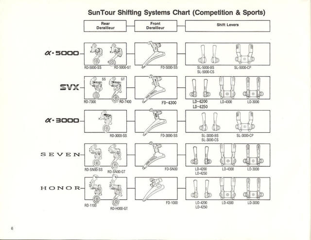 SunTour dealer catalog (1987)