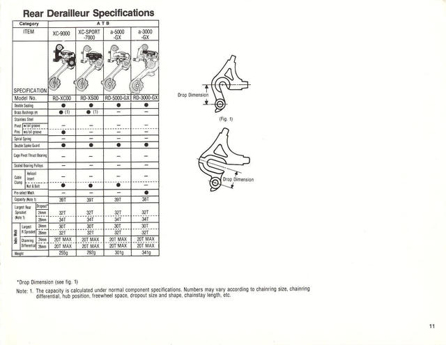 SunTour dealer catalog (1987)