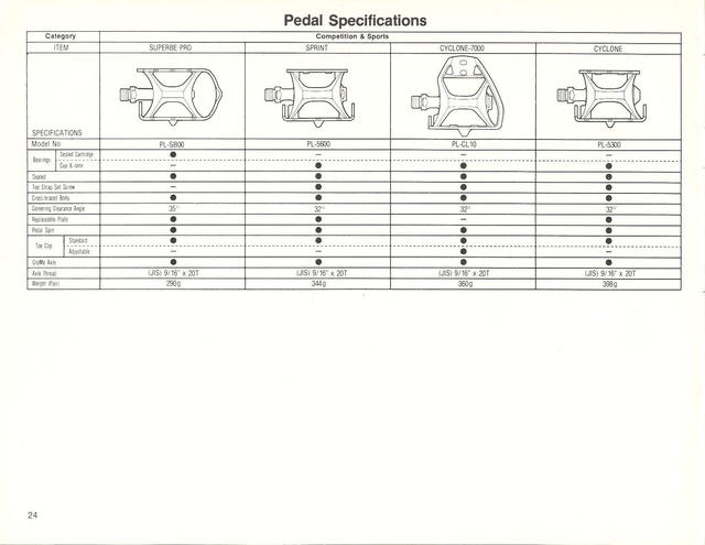 SunTour dealer catalog (1987)