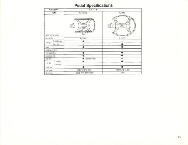 SunTour dealer catalog (1987)