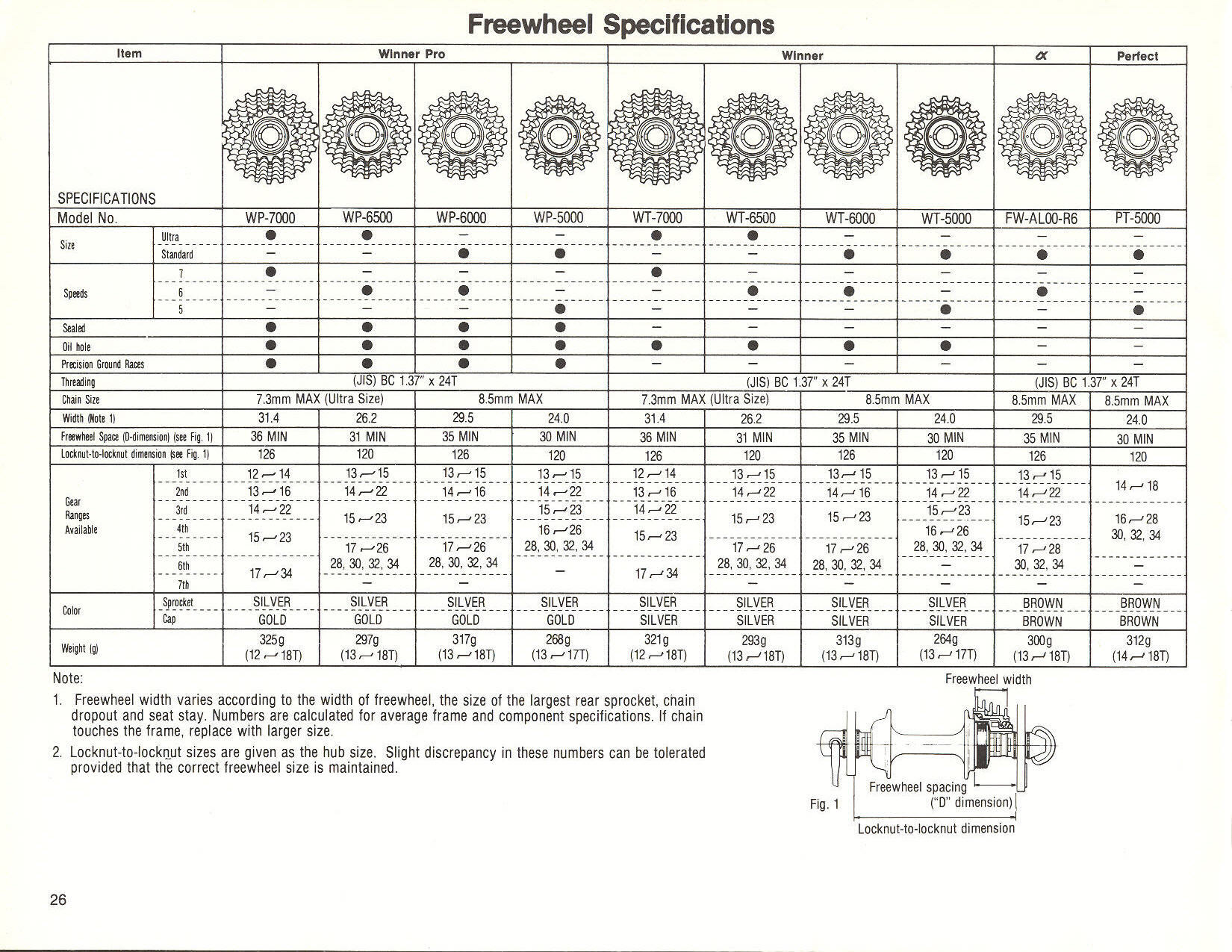 SunTour dealer catalog (1987)