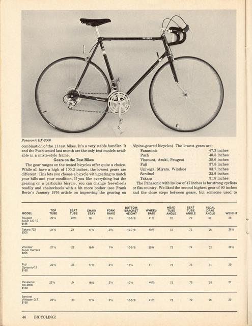 <------ Bicycling Magazine 05-1977 ------> Bicycles from $180 to $205 - Part 2