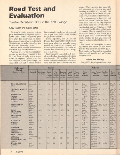 <------ Bicycling Magazine 03-1979 ------> Twelve Derailleur Bikes In The $200 Range