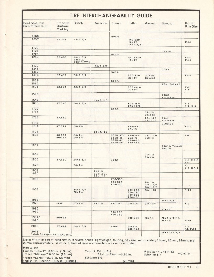 <------ Bicycling Magazine 12-1971 ------> The Custom Bicycle - Part 5 - Wheel & Tire Sizes