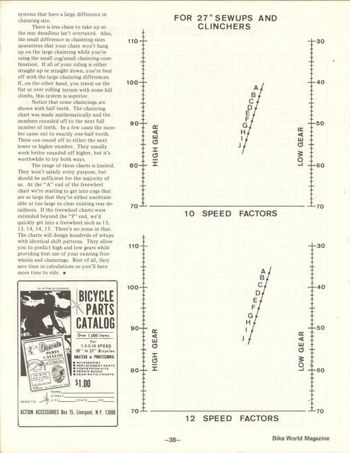 <---------- Bike World 01-1975 ----------> Gearing Without Pain