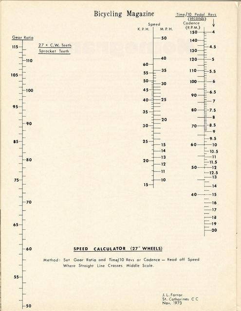<------ Bicycling Magazine 10-1974 ------> Gearing Nomograms