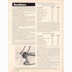 <------ Bicycling Magazine 03-1975 ------> Knowing Your Drivetrain - Part 1 - Freewheels, Chainwheels, Derailleurs