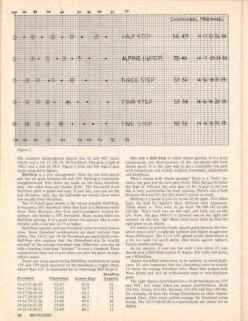 <------ Bicycling Magazine 04-1975 ------> Knowing Your Drivetrain - Part 2 - Choosing Gears That Suit You