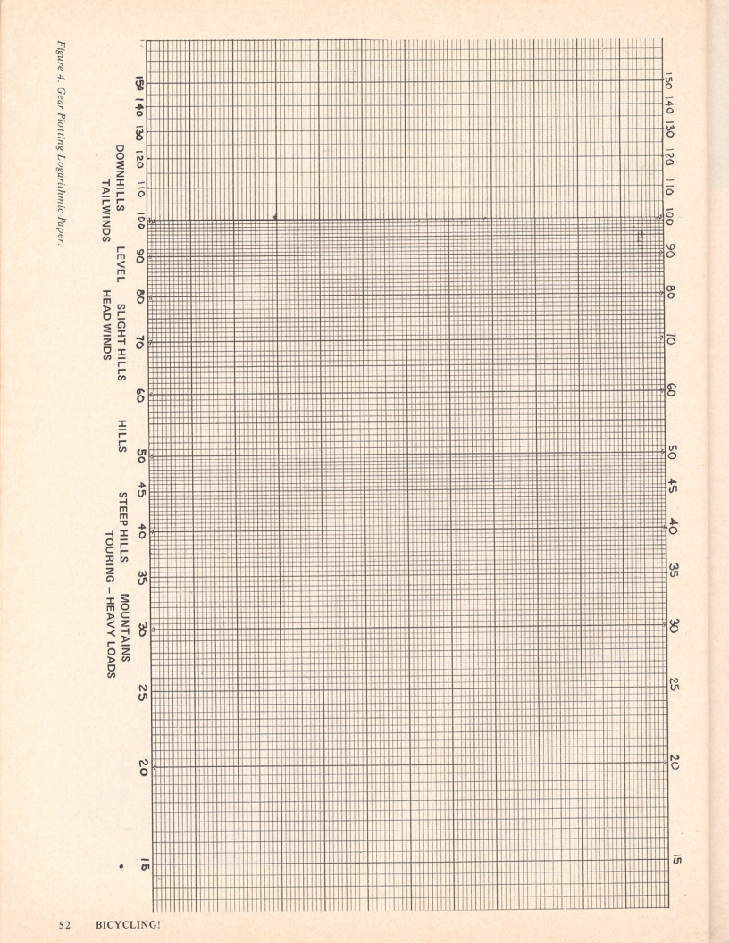 <------ Bicycling Magazine 04-1975 ------> Knowing Your Drivetrain - Part 2 - Choosing Gears That Suit You