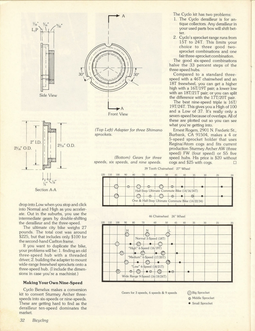 <------ Bicycling Magazine 04-1978 ------> The Ultimate City Bicycle