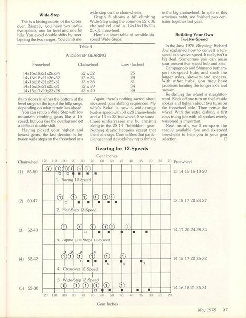 <------ Bicycling Magazine 05-1978 ------> All About Twelve Speeds