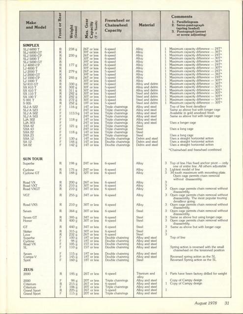 <------ Bicycling Magazine 08-1978 ------> All About Derailleurs