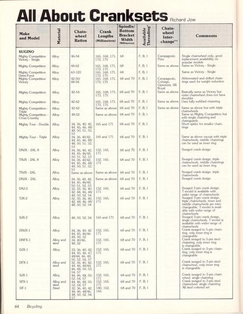 <------ Bicycling Magazine 01-1979 ------> All About Cranksets - Part 3