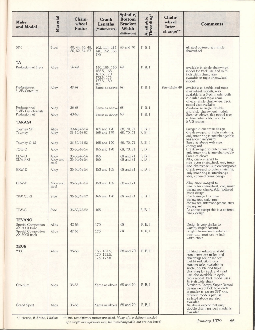 <------ Bicycling Magazine 01-1979 ------> All About Cranksets - Part 3