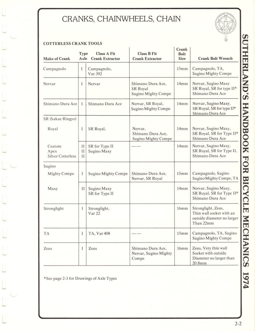 Sutherland’s Handbook For Bicycle Mechanics (1st Edition)