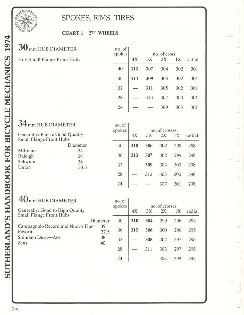 Sutherland’s Handbook For Bicycle Mechanics (1st Edition)