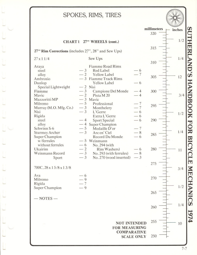 Sutherland’s Handbook For Bicycle Mechanics (1st Edition)