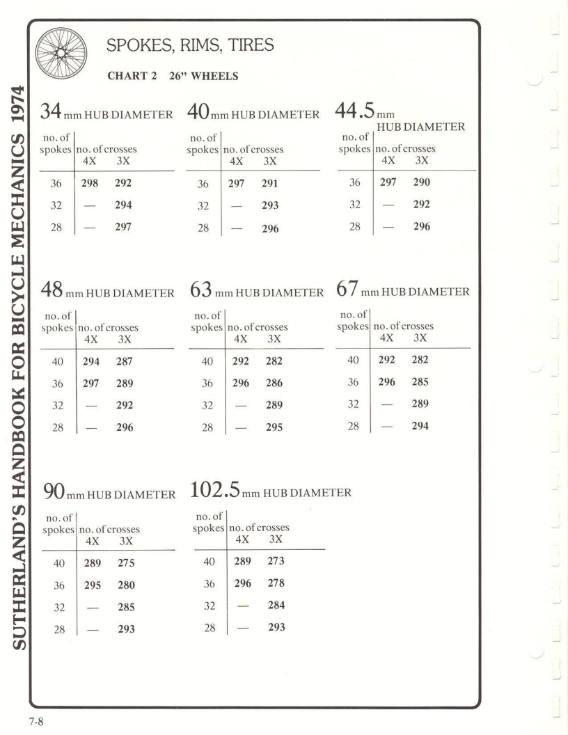 Sutherland’s Handbook For Bicycle Mechanics (1st Edition)