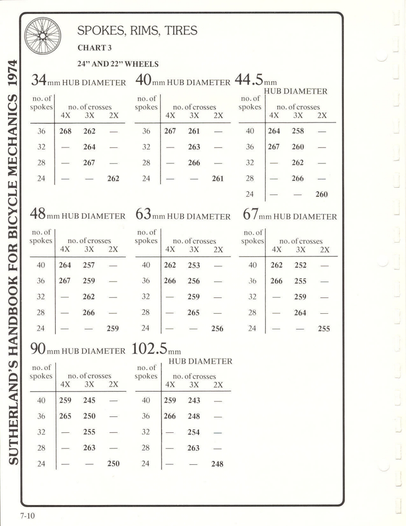 Sutherland’s Handbook For Bicycle Mechanics (1st Edition)