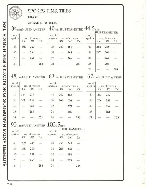 Sutherland’s Handbook For Bicycle Mechanics (1st Edition)