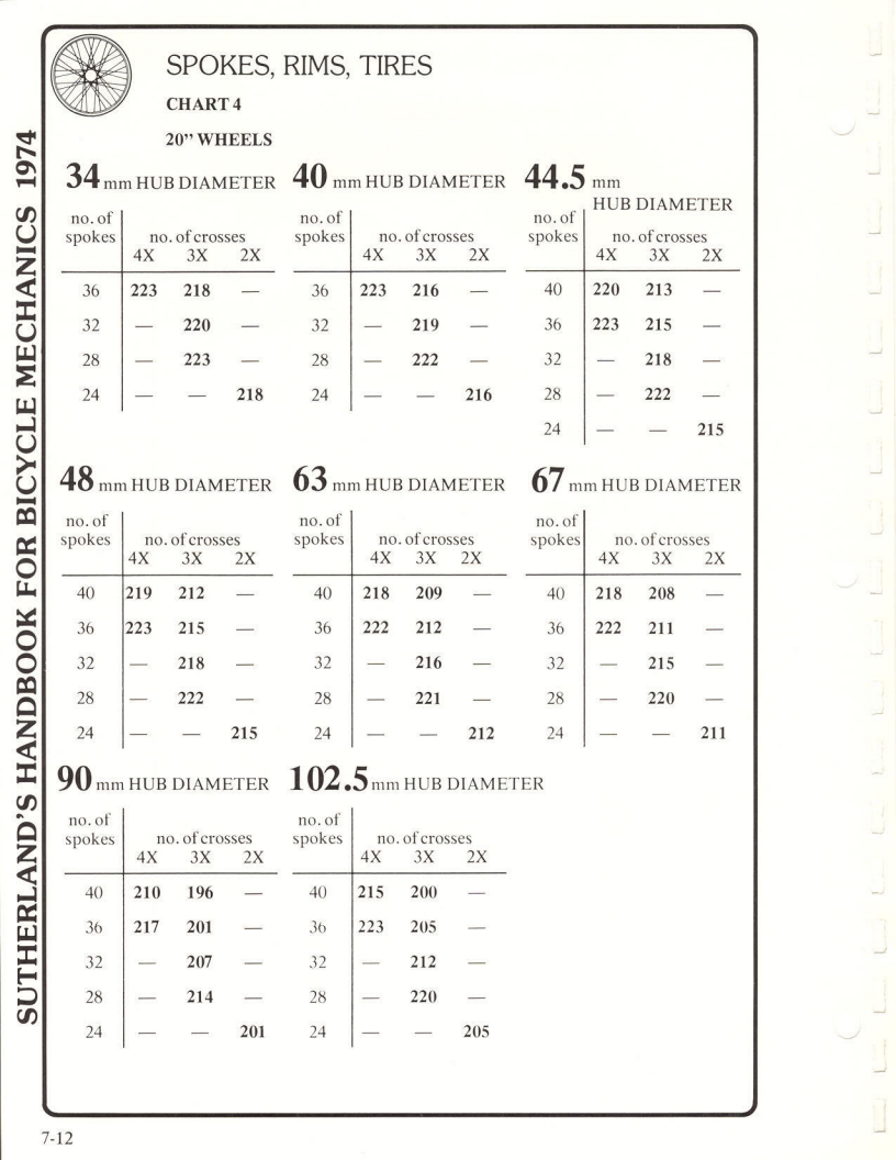 Sutherland’s Handbook For Bicycle Mechanics (1st Edition)