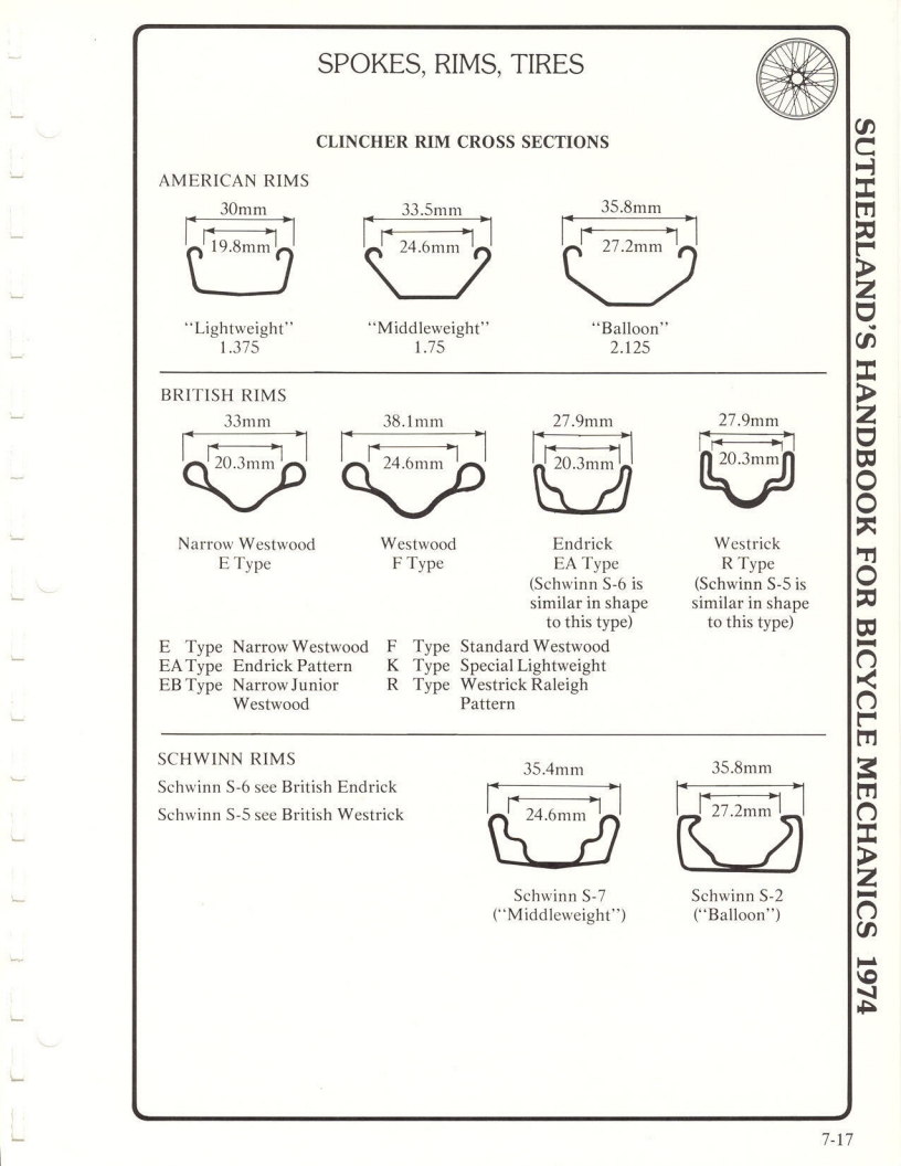 Sutherland’s Handbook For Bicycle Mechanics (1st Edition)