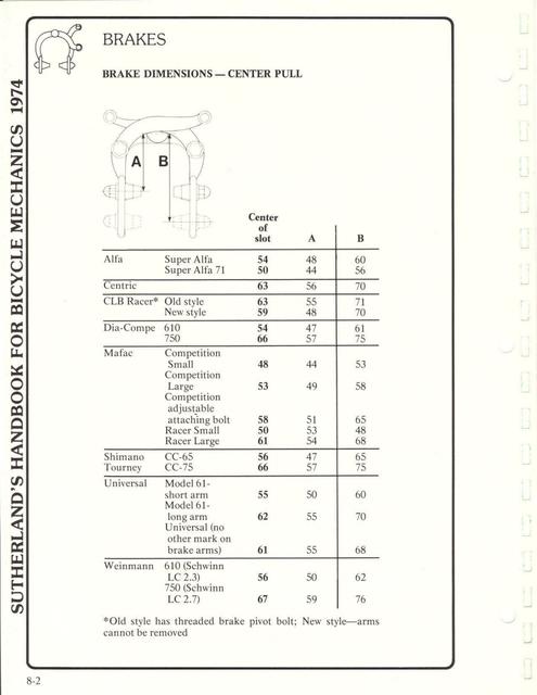 Sutherland’s Handbook For Bicycle Mechanics (1st Edition)