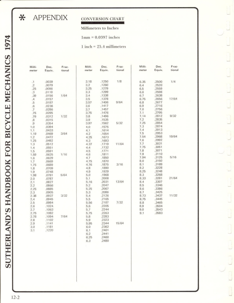 Sutherland’s Handbook For Bicycle Mechanics (1st Edition)