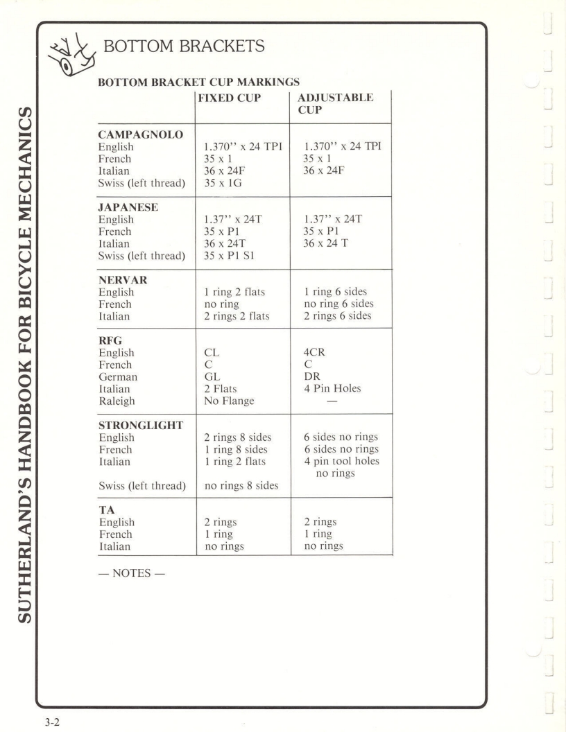 Sutherland’s Handbook For Bicycle Mechanics (2nd Edition)