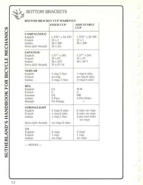 Sutherland’s Handbook For Bicycle Mechanics (2nd Edition)