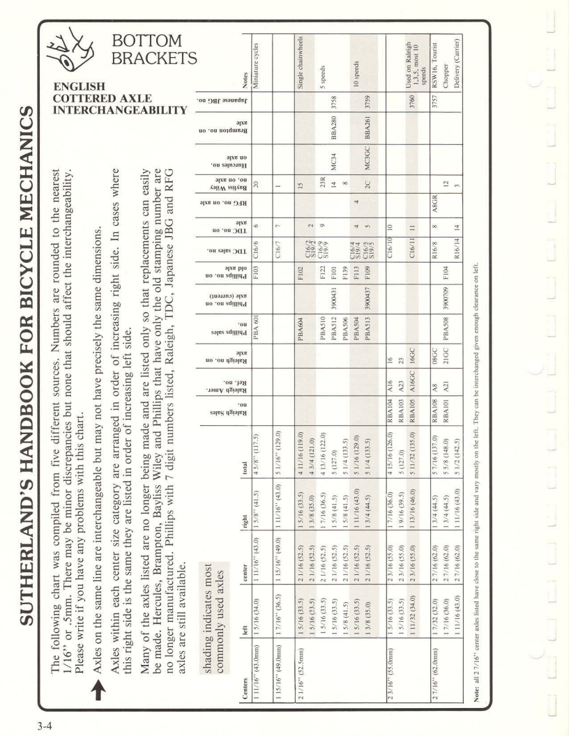 Sutherland’s Handbook For Bicycle Mechanics (2nd Edition)