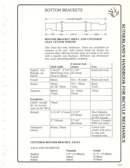 Sutherland’s Handbook For Bicycle Mechanics (2nd Edition)