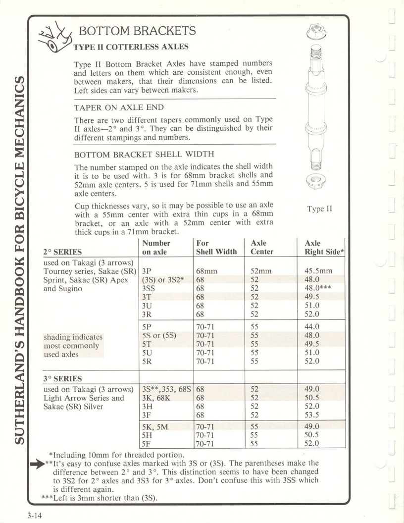 Sutherland’s Handbook For Bicycle Mechanics (2nd Edition)