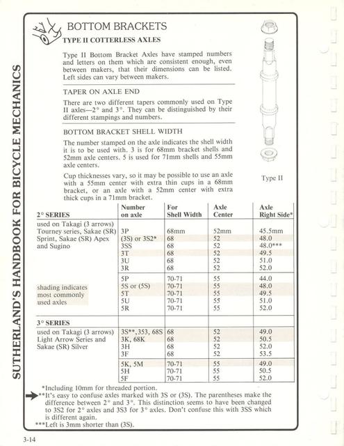 Sutherland’s Handbook For Bicycle Mechanics (2nd Edition)