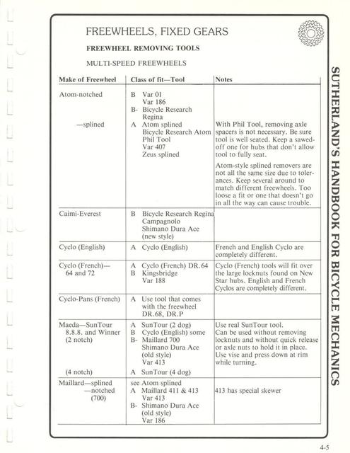 Sutherland’s Handbook For Bicycle Mechanics (2nd Edition)