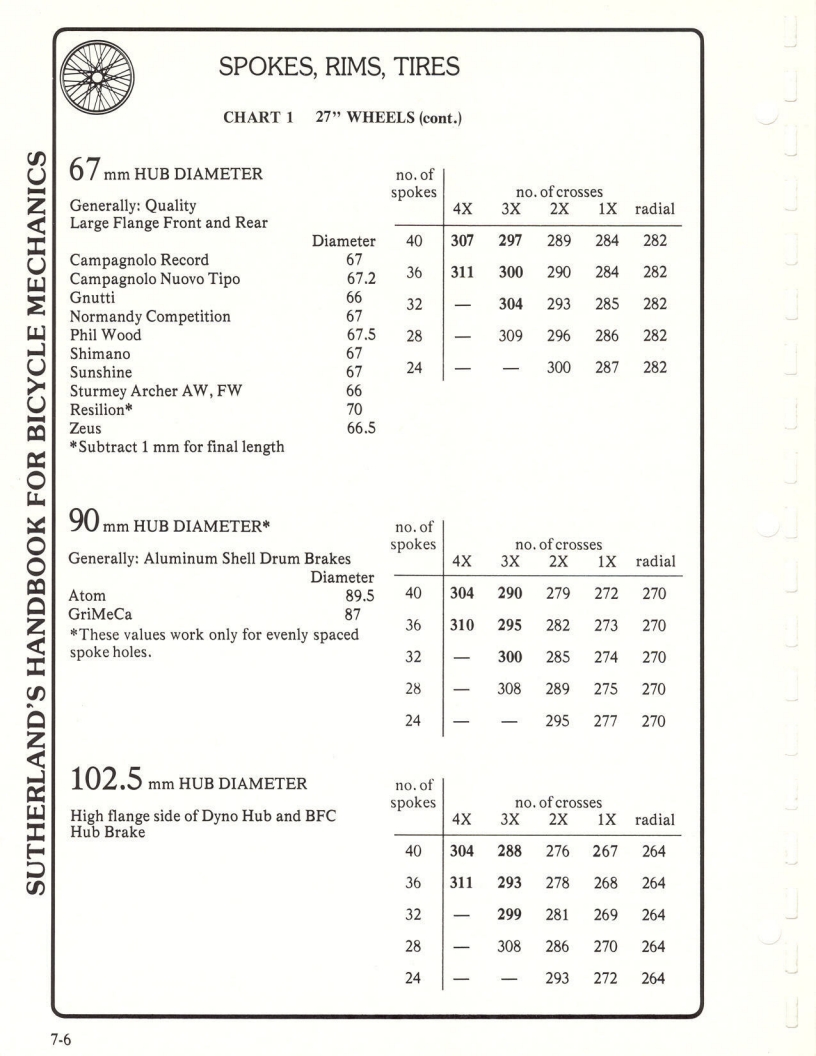 Sutherland’s Handbook For Bicycle Mechanics (2nd Edition)