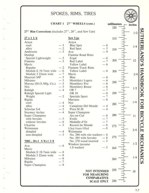 Sutherland’s Handbook For Bicycle Mechanics (2nd Edition)