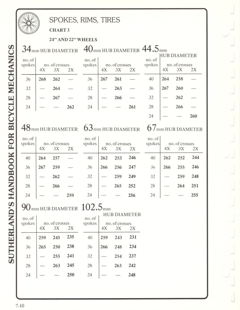 Sutherland’s Handbook For Bicycle Mechanics (2nd Edition)