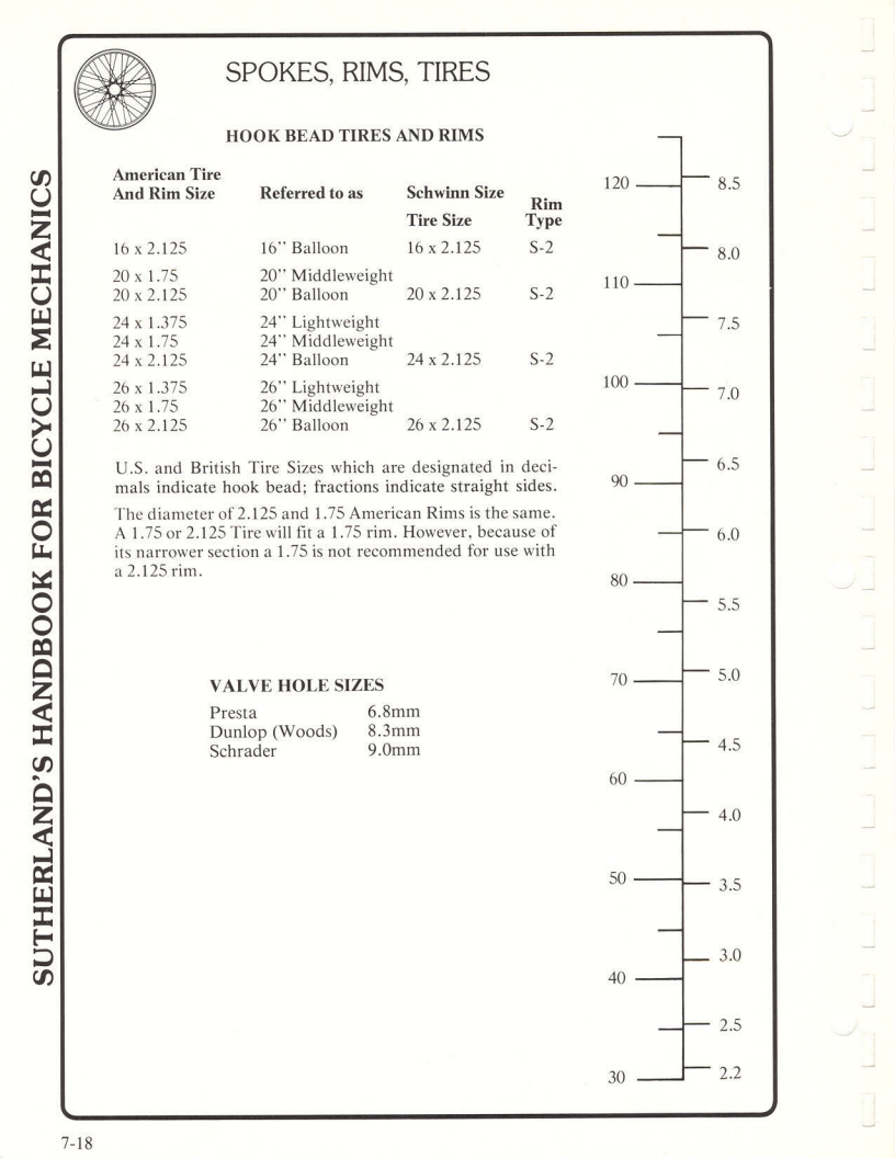 Sutherland’s Handbook For Bicycle Mechanics (2nd Edition)