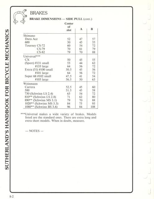 Sutherland’s Handbook For Bicycle Mechanics (2nd Edition)