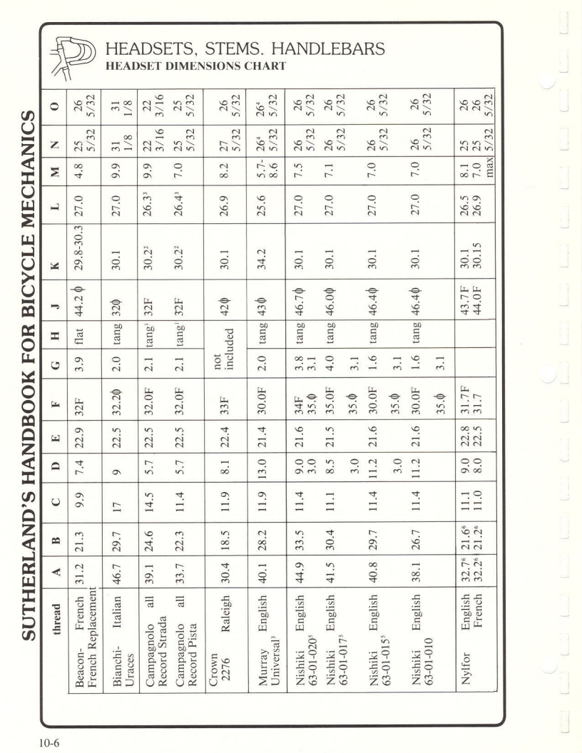 Sutherland’s Handbook For Bicycle Mechanics (2nd Edition)