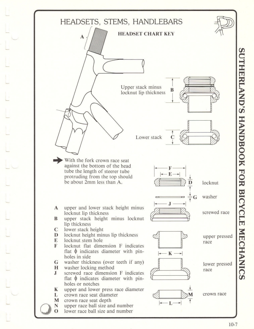 Sutherland’s Handbook For Bicycle Mechanics (2nd Edition)